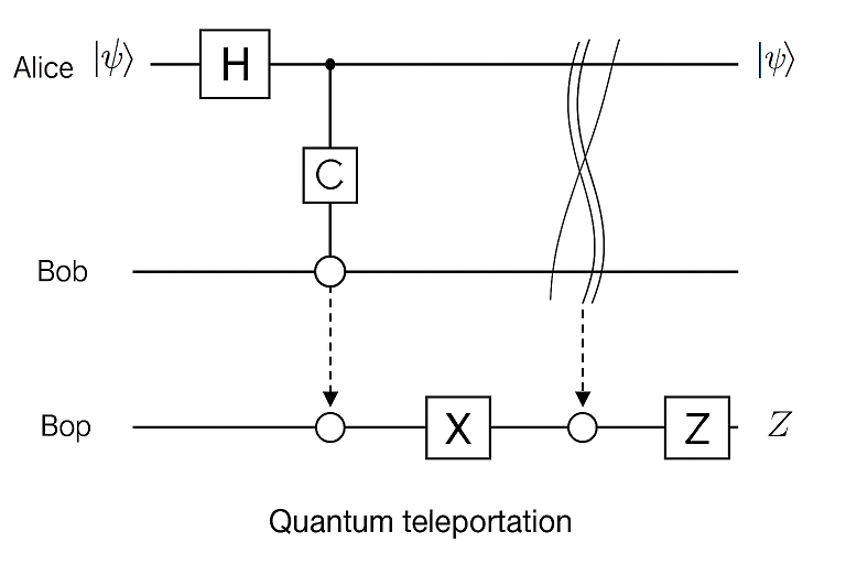 Quantum Teleportation